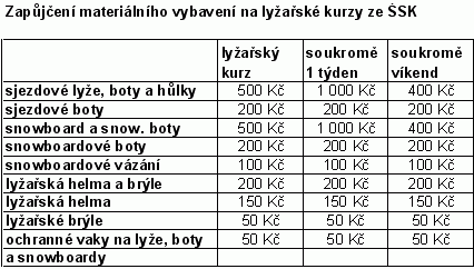 nabídka zapůjčení vybavení